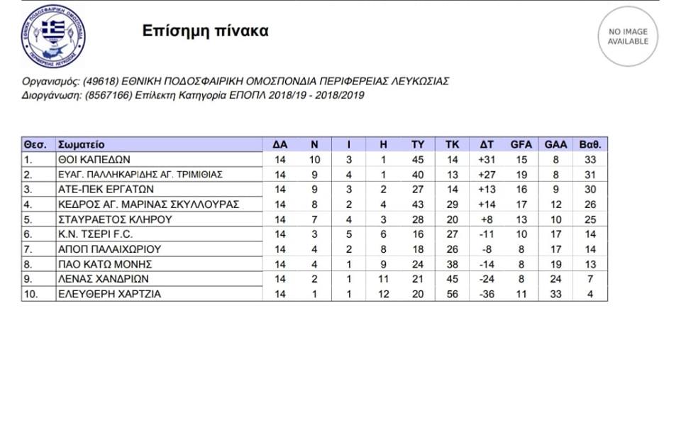 Η ΒΑΘΜΟΛΟΓΙΑ ΤΗΣ ΕΠΙΛΕΚΤΗΣ ΚΑΤΗΓΟΡΙΑΣ ΤΗΣ Ε.Π.Ο.Π.Λ.